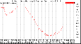 Milwaukee Weather Outdoor Humidity<br>Every 5 Minutes<br>(24 Hours)