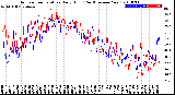 Milwaukee Weather Outdoor Temperature<br>Daily High<br>(Past/Previous Year)