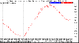 Milwaukee Weather Outdoor Temperature<br>vs Heat Index<br>per Minute<br>(24 Hours)