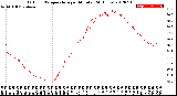 Milwaukee Weather Outdoor Temperature<br>per Minute<br>(24 Hours)