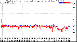 Milwaukee Weather Wind Direction<br>Normalized and Average<br>(24 Hours) (New)