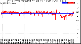 Milwaukee Weather Wind Direction<br>Normalized and Median<br>(24 Hours) (New)