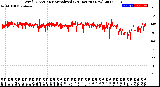 Milwaukee Weather Wind Direction<br>Normalized<br>(24 Hours) (New)