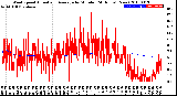 Milwaukee Weather Wind Speed<br>Actual and Average<br>by Minute<br>(24 Hours) (New)