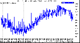 Milwaukee Weather Wind Chill<br>per Minute<br>(24 Hours)