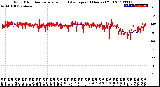 Milwaukee Weather Wind Direction<br>Normalized and Average<br>(24 Hours) (Old)