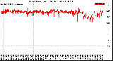 Milwaukee Weather Wind Direction<br>(24 Hours)