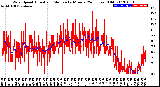 Milwaukee Weather Wind Speed<br>Actual and Median<br>by Minute<br>(24 Hours) (Old)