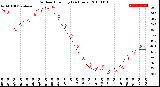 Milwaukee Weather Outdoor Humidity<br>(24 Hours)