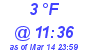 Milwaukee Weather Dewpoint High Low Today