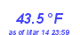 Milwaukee WeatherHeat Index High Month