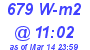 Milwaukee Weather Solar Radiation High Today