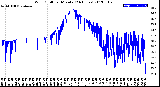 Milwaukee Weather Wind Chill<br>per Minute<br>(24 Hours)