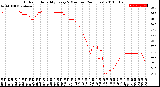 Milwaukee Weather Outdoor Humidity<br>Every 5 Minutes<br>(24 Hours)