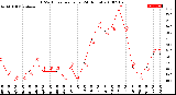 Milwaukee Weather THSW Index<br>per Hour<br>(24 Hours)