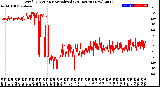 Milwaukee Weather Wind Direction<br>Normalized<br>(24 Hours) (New)