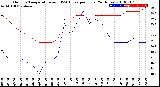 Milwaukee Weather Outdoor Temperature<br>vs THSW Index<br>per Hour<br>(24 Hours)