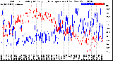 Milwaukee Weather Outdoor Humidity<br>At Daily High<br>Temperature<br>(Past Year)