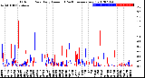 Milwaukee Weather Outdoor Rain<br>Daily Amount<br>(Past/Previous Year)