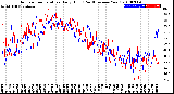 Milwaukee Weather Outdoor Temperature<br>Daily High<br>(Past/Previous Year)