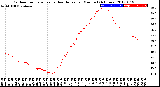 Milwaukee Weather Outdoor Temperature<br>vs Heat Index<br>per Minute<br>(24 Hours)