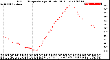 Milwaukee Weather Outdoor Temperature<br>per Minute<br>(24 Hours)