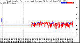 Milwaukee Weather Wind Direction<br>Normalized and Average<br>(24 Hours) (New)