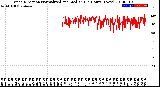 Milwaukee Weather Wind Direction<br>Normalized and Median<br>(24 Hours) (New)