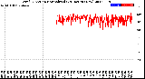 Milwaukee Weather Wind Direction<br>Normalized<br>(24 Hours) (New)