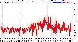 Milwaukee Weather Wind Speed<br>Actual and Hourly<br>Average<br>(24 Hours) (New)