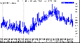 Milwaukee Weather Wind Chill<br>per Minute<br>(24 Hours)