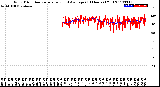 Milwaukee Weather Wind Direction<br>Normalized and Average<br>(24 Hours) (Old)