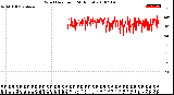 Milwaukee Weather Wind Direction<br>(24 Hours)