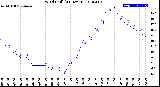 Milwaukee Weather Wind Chill<br>(24 Hours)