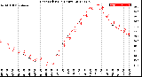 Milwaukee Weather Heat Index<br>(24 Hours)