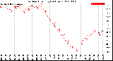 Milwaukee Weather Outdoor Humidity<br>(24 Hours)