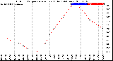 Milwaukee Weather Outdoor Temperature<br>vs Heat Index<br>(24 Hours)