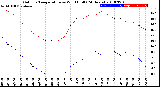 Milwaukee Weather Outdoor Temperature<br>vs Wind Chill<br>(24 Hours)