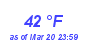 Milwaukee Weather Dewpoint High High Month