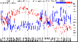 Milwaukee Weather Outdoor Humidity<br>At Daily High<br>Temperature<br>(Past Year)