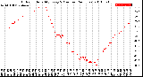 Milwaukee Weather Outdoor Humidity<br>Every 5 Minutes<br>(24 Hours)