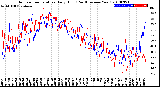 Milwaukee Weather Outdoor Temperature<br>Daily High<br>(Past/Previous Year)