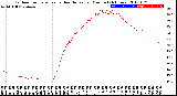 Milwaukee Weather Outdoor Temperature<br>vs Heat Index<br>per Minute<br>(24 Hours)