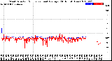 Milwaukee Weather Wind Direction<br>Normalized and Average<br>(24 Hours) (New)