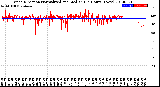 Milwaukee Weather Wind Direction<br>Normalized and Median<br>(24 Hours) (New)