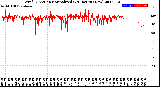 Milwaukee Weather Wind Direction<br>Normalized<br>(24 Hours) (New)