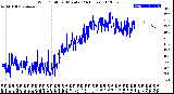 Milwaukee Weather Wind Chill<br>per Minute<br>(24 Hours)