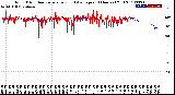 Milwaukee Weather Wind Direction<br>Normalized and Average<br>(24 Hours) (Old)