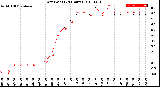 Milwaukee Weather Dew Point<br>(24 Hours)