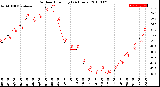 Milwaukee Weather Outdoor Humidity<br>(24 Hours)